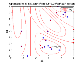 illustration Optimum for two-dimensional problem