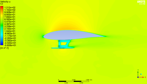 illustration CFD simulations for wing with pylons