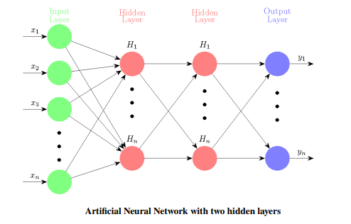 illustration Artificial Neural Network